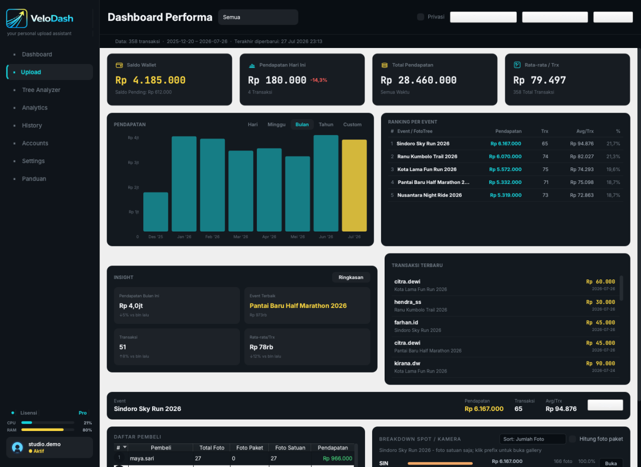 Dashboard Performa VeloDash: kartu ringkasan pendapatan, grafik tren, ranking event, dan transaksi terbaru