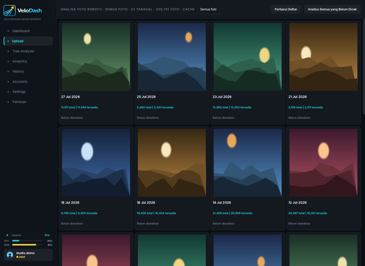 Halaman Analytics VeloDash: grid foto per tanggal dengan jumlah total dan tersedia